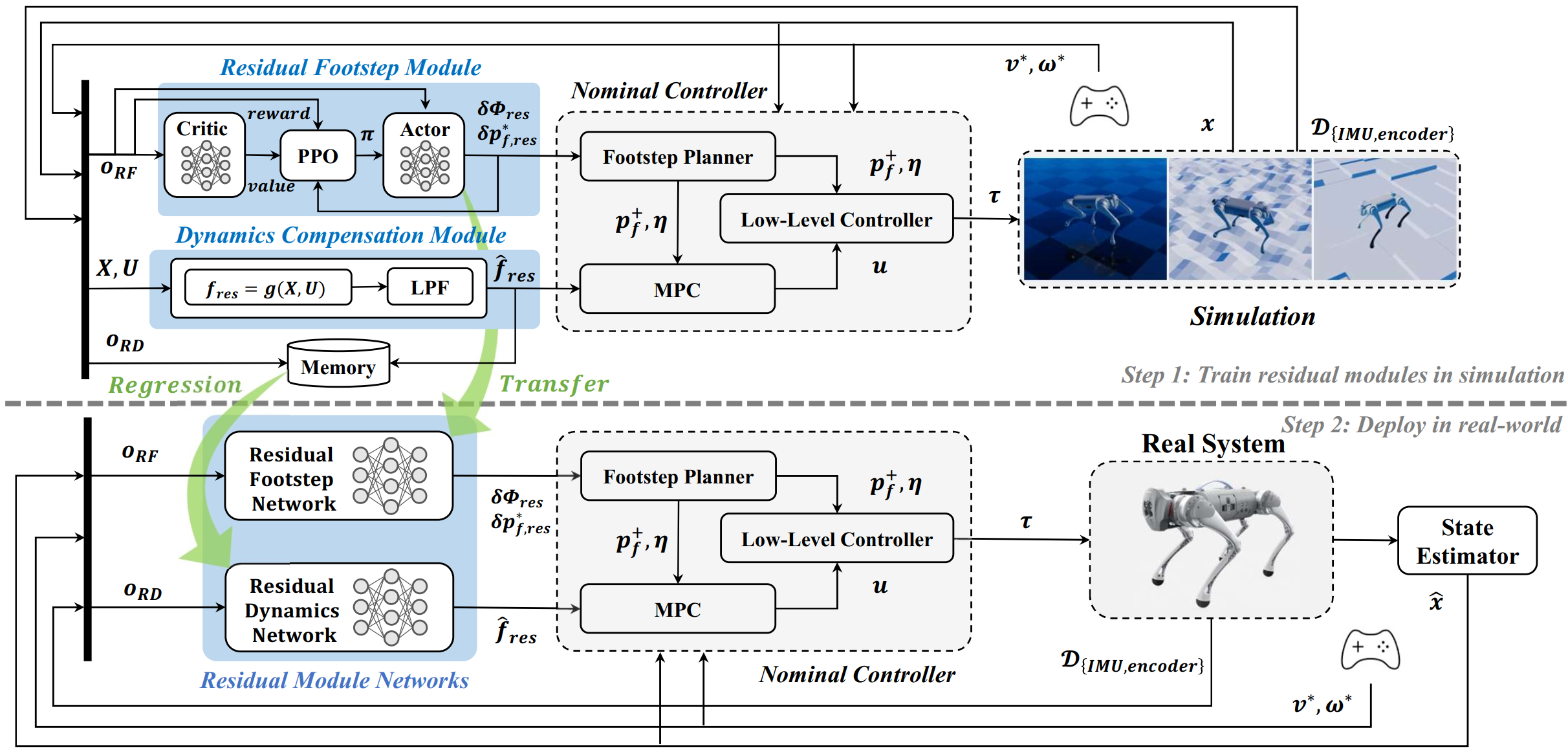 Overall modular residual learning framework