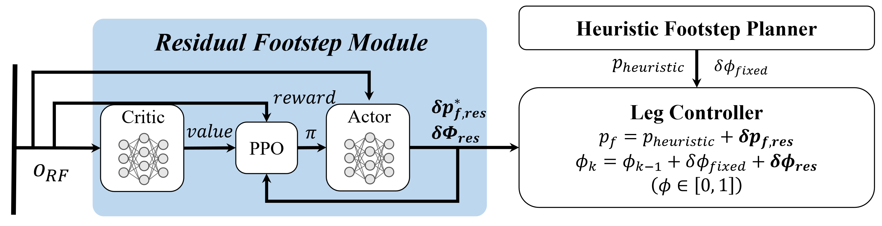 Residual planner module diagram