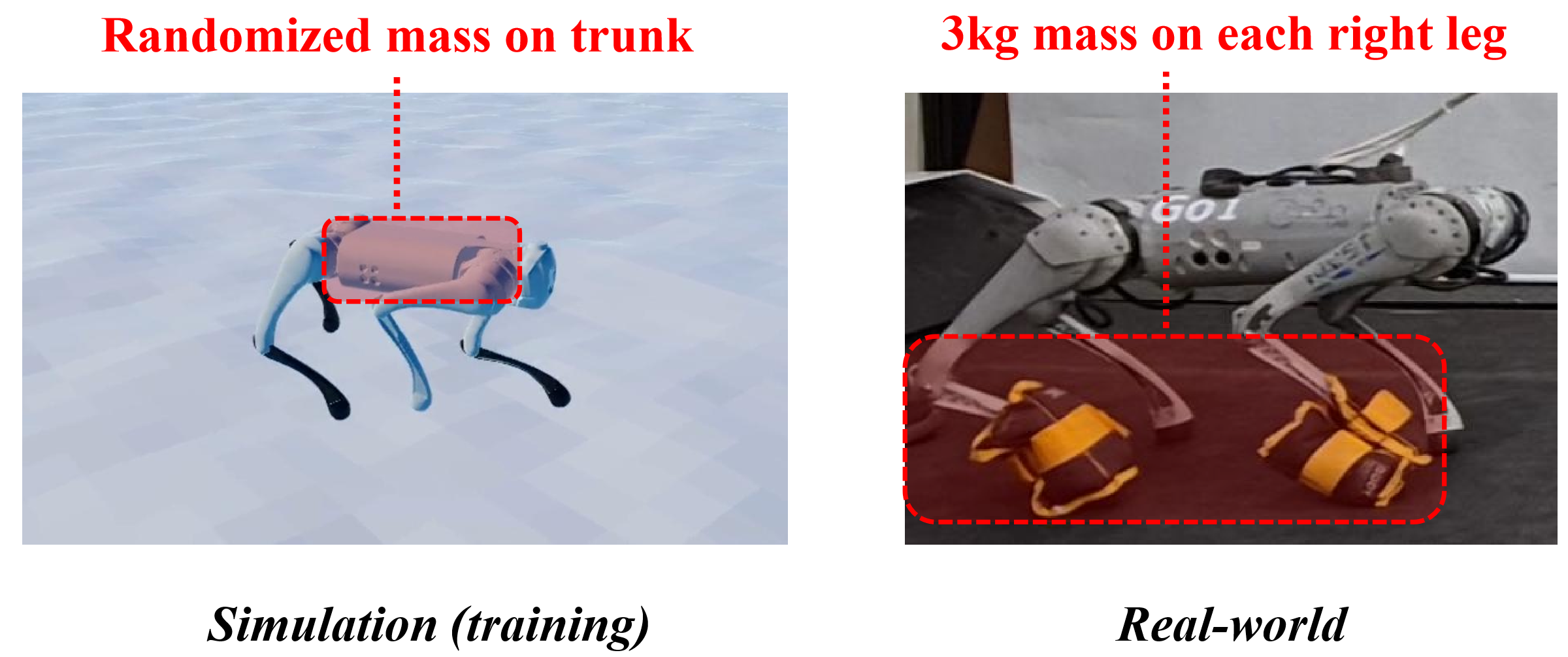 Out-of-distribution payload scenario with asymmetric leg-mounted masses